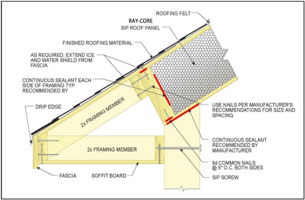 Extending Roof Overhangs or "Eaves" with RAYCORE Insulated Roof Panels