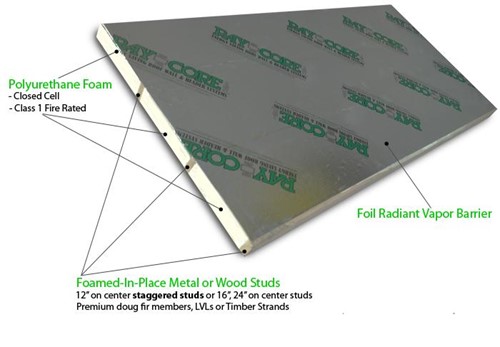 Insulated Wall Panel by RAYCORE SIPs